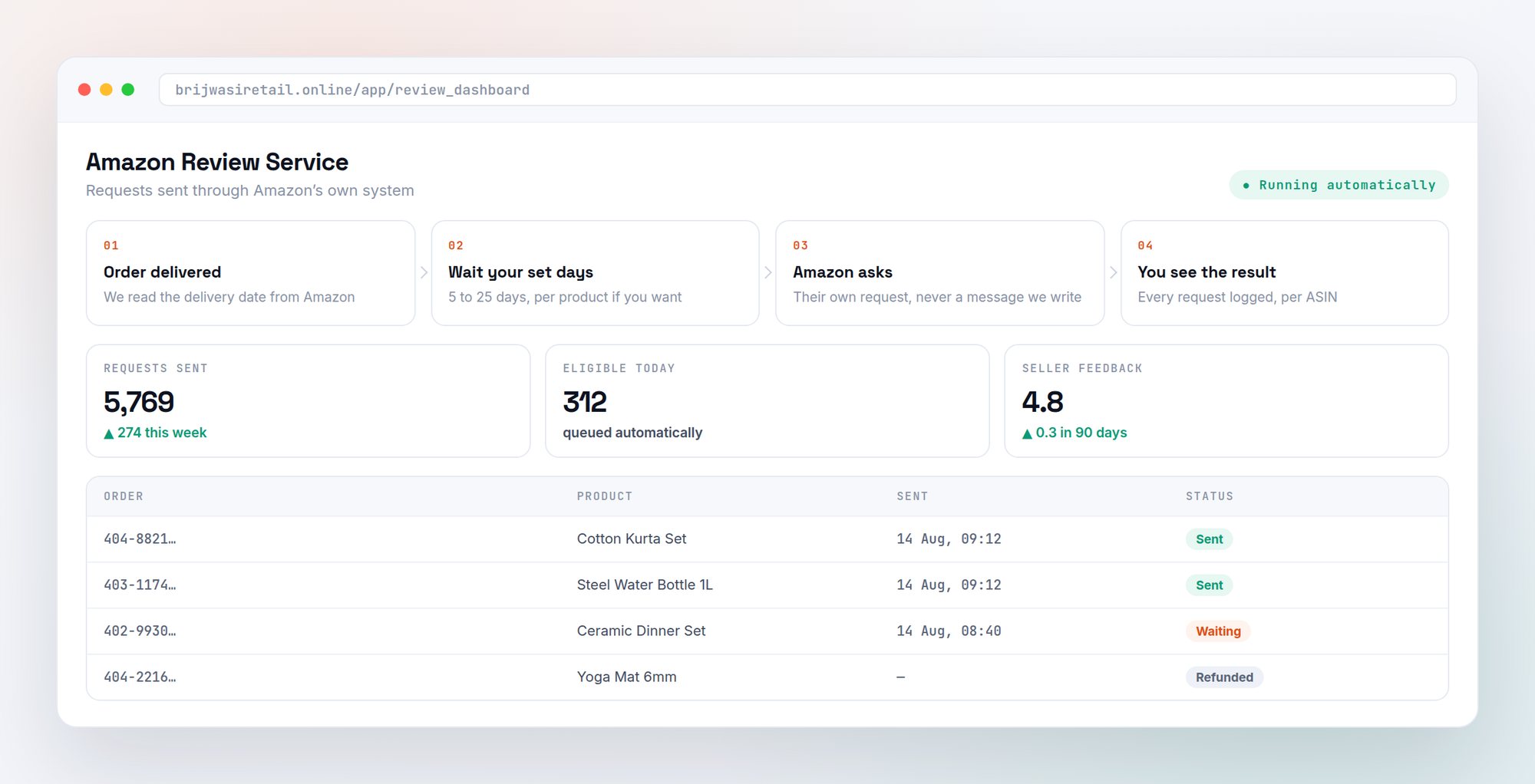 The Review Service screen: order delivered, wait the days you set, Amazon asks for the review, every request logged per product.